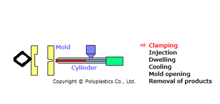 Injection molding